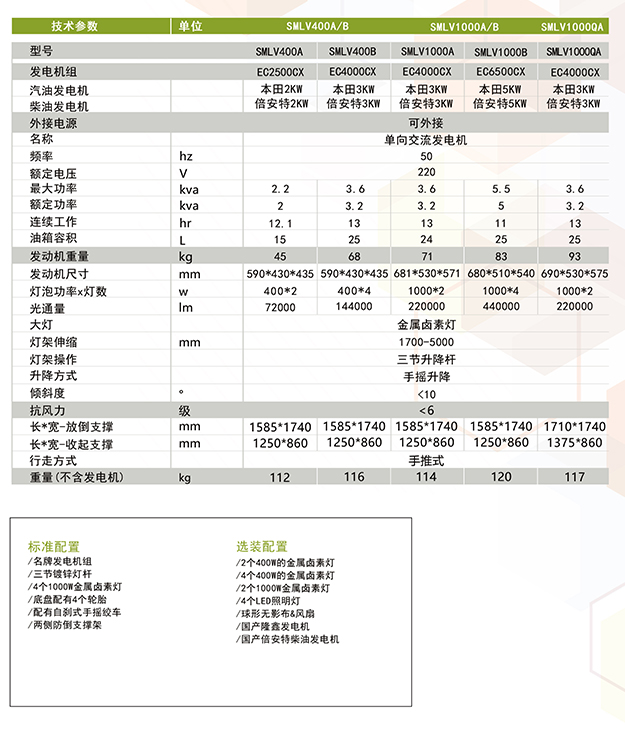 移動(dòng)照明車(chē)-球型照明車(chē)SMLV-1000QA