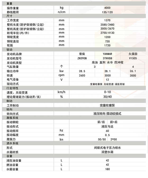 小型壓路機-座駕式壓路機ST4000