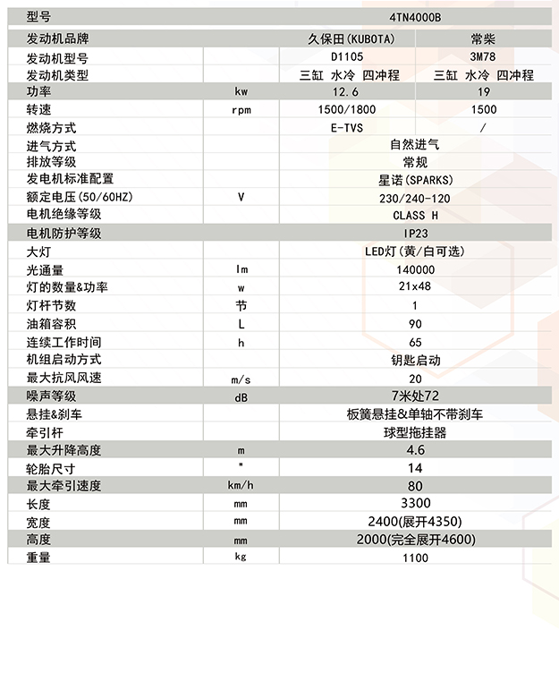 移動(dòng)照明車(chē)-機場(chǎng)跑道封閉標志燈塔